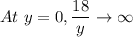 At\ y =0,  \dfrac{18}{y} \rightarrow \infty