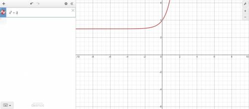 50 POINTS TIMED!! Which of the following shows the graph of y = 4x + 3? On a coordinate plane, an ex