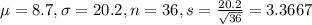\mu = 8.7, \sigma = 20.2, n = 36, s = \frac{20.2}{\sqrt{36}} = 3.3667