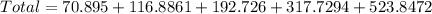 Total = 70.895 + 116.8861+192.726+317.7294+523.8472