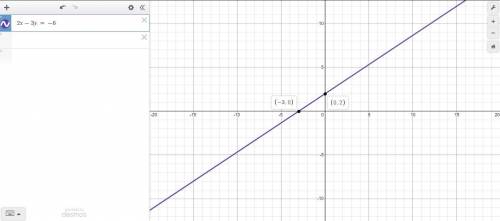 Find the x and y intercepts (If possible please show work)