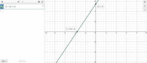 Graph the equation by plotting three points. If the three are correct, the line will appear. 2y=3x+1