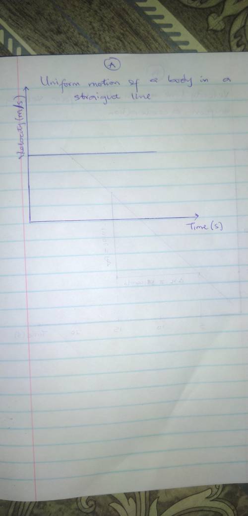 Draw the diagrams

a)to show the uniform motion of a body moving in a straight line.b)to show the ve