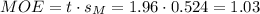 MOE=t\cdot s_M=1.96 \cdot 0.524=1.03