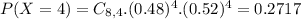 P(X = 4) = C_{8,4}.(0.48)^{4}.(0.52)^{4} = 0.2717