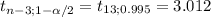 t_{n-3;1-\alpha /2}= t_{13;0.995}= 3.012
