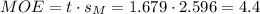 MOE=t\cdot s_M=1.679 \cdot 2.596=4.4