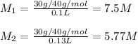 M_1=\frac{30g/40g/mol}{0.1L}=7.5M\\ \\M_2=\frac{30g/40g/mol}{0.13L}=5.77M