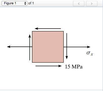 Determine the equivalent state of stress on an element at the same point which represents the princi