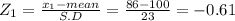 Z_{1} = \frac{x_{1} -mean}{S.D} = \frac{86-100}{23} =-0.61