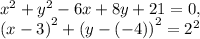 x^2+y^2-6x+8y+21=0,\\\left(x-3\right)^2+\left(y-\left(-4\right)\right)^2=2^2