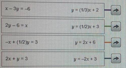 Match each equation to an equivalent equation written in slope-intercept form.