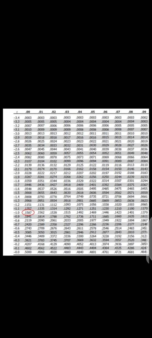 The scores for all the sixth graders at Roberts School on a statewide test are normally distributed