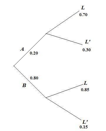 Two teaching methods, A and B, are implemented for learning Spanish. There is a 70% chance of succes