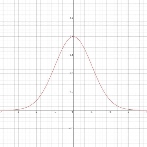 6. Recall Z is the standard normal random variable. a. What is the mean and standard deviation for Z