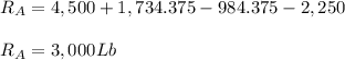 R_A = 4,500 + 1,734.375 - 984.375 -2,250\\\\R_A = 3,000 Lb