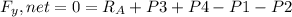 F_y,net = 0 = R_A + P3 + P4 - P1 - P2