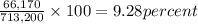 \frac{66,170}{713,200} \times 100= 9.28 percent