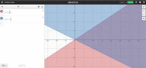 Which graph represents the solution set of the system of inequalities?
y < 2/3x
Y>-x+2