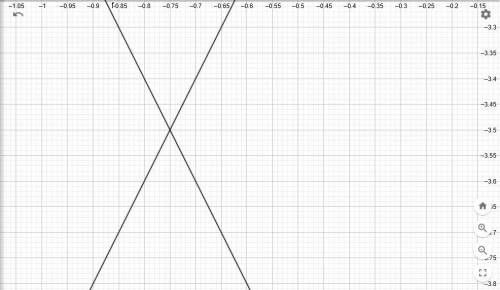 Estimate the solution to the system of equations.