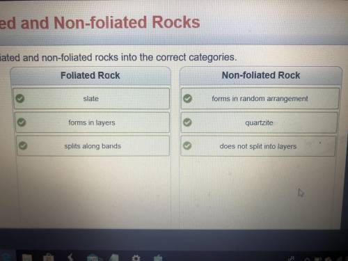 Sort words and phrases related to foliated and non-foliated rocks into the correct categories.

form