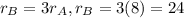 r_B=3r_A, r_B=3(8)=24