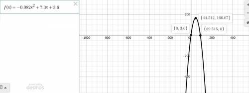 The hourly revenue of a certain clothes manufacturer is represented by the function f(x) = -0.082x2