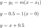 y - y_1 = m(x-x_1)\\\\y - 0.5 = 1(x - 0)\\\\y = x + 0.5