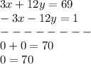 3x+12y=69\\-3x-12y=1\\--------\\0+0=70\\0=70