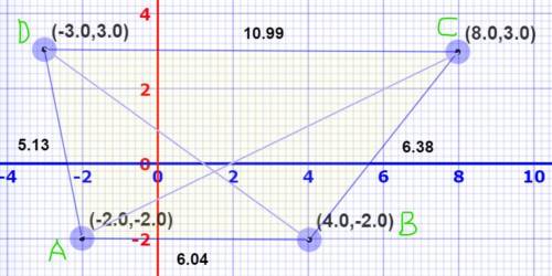 Plot the points A(−2, − 2), B(4, −2), ( 8, 3) and D(−3, 3 ) on the Cartesian plane. Join them in ord