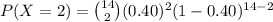 P(X=2)={14\choose 2}(0.40)^{2}(1-0.40)^{14-2}
