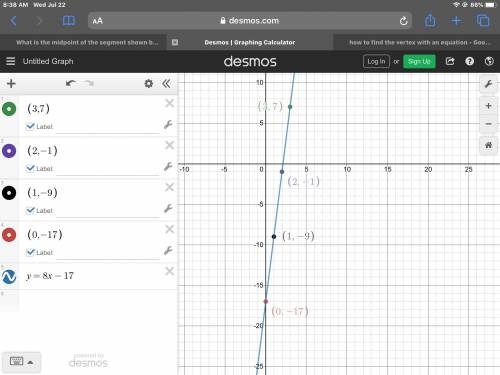 What is the midpoint of the segment shown below? (3, 7) (2, -1)