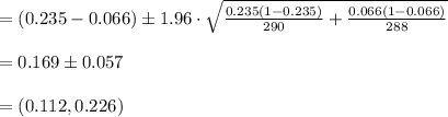 =(0.235-0.066)\pm1.96\cdot\sqrt{\frac{0.235(1-0.235)}{290}+\frac{0.066(1-0.066)}{288}}\\\\=0.169\pm 0.057\\\\=(0.112, 0.226)