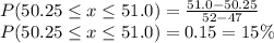 P(50.25\leq x \leq 51.0)=\frac{51.0-50.25}{52-47} \\P(50.25\leq x \leq 51.0)=0.15=15\%