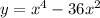 y= x^4 -36x^2