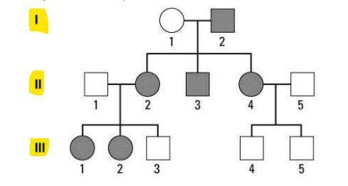 7. Wha

9. Marfan syndrome is an inherited condition that affects the connective tissue, resulting i