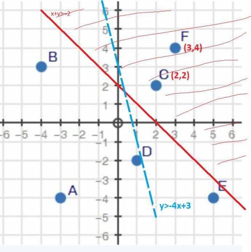 Whoever answers this fully will get brainliest. Part A: Using the graph above, create a system of in