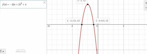 What is the axis of symmetry of f(x)=-3(x+2)^2+4