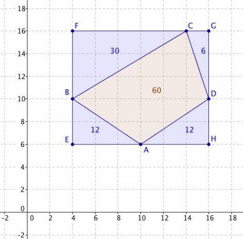 What is the area of the trapezoid?

30 square units
60 square units
90 square units
120 square units