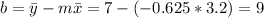 b=\bar y -m \bar x=7-(-0.625*3.2)=9