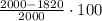 \frac{2000-1820}{2000} \cdot 100