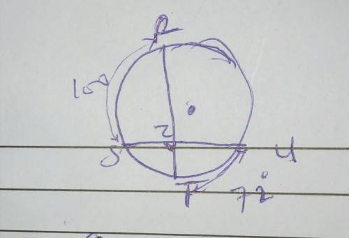 Circle Y is shown. Chords R T and S U intersect at point Z. Arc S R is 100 degrees and arc T U is 72