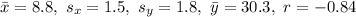 \bar{x}=8.8,\ s_x=1.5,\ s_y=1.8,\ \bar{y}=30.3,\ r=-0.84