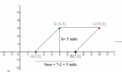 Graph parallelogram ABCD on the graph

below with vertices A(2,0), B(7,0), C(10,3),
D (5,3). What is