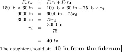 \begin{array}{rcl}F_{\text{w}}r_{\text{w}} &=& F_{\text{s}}r_{\text{s}} + F_{\text{d}}r_{\text{d}}\\\text{150 lb $\times$ 60 in} & = & \text{100 lb $\times$ 60 in} + \text{75 lb} \times r_{\text{d}} \\\text{9000 in} & = & \text{6000 in}+ 75 r_{\text{d}}\\\text{3000 in} & = &75 r_{\text{d}}\\ r_{\text{d}} & = & \dfrac{\text{3000 in}}{75}\\\\& = & \textbf{40 in}\\\end{array}\\\text{The daughter should sit $\large \boxed{\textbf{40 in from the fulcrum}}$}