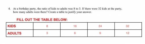 6th grade math, tell me what goes in the table! :)