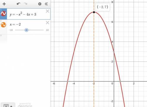 Hello!! I Need HElp ASAP PLEAASSEE

The line of symmetry of the parabola whose equation is y = ax2 -