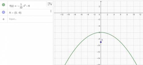 Find the focus. y= -1/12 (x)² - 6