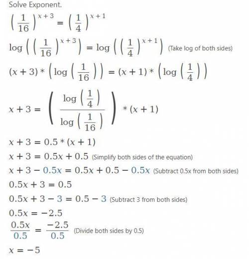 (1/16)^(x+3) = (1/4)^(x+1)