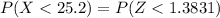 P(X  <  25.2) =  P(Z<    1.3831  )